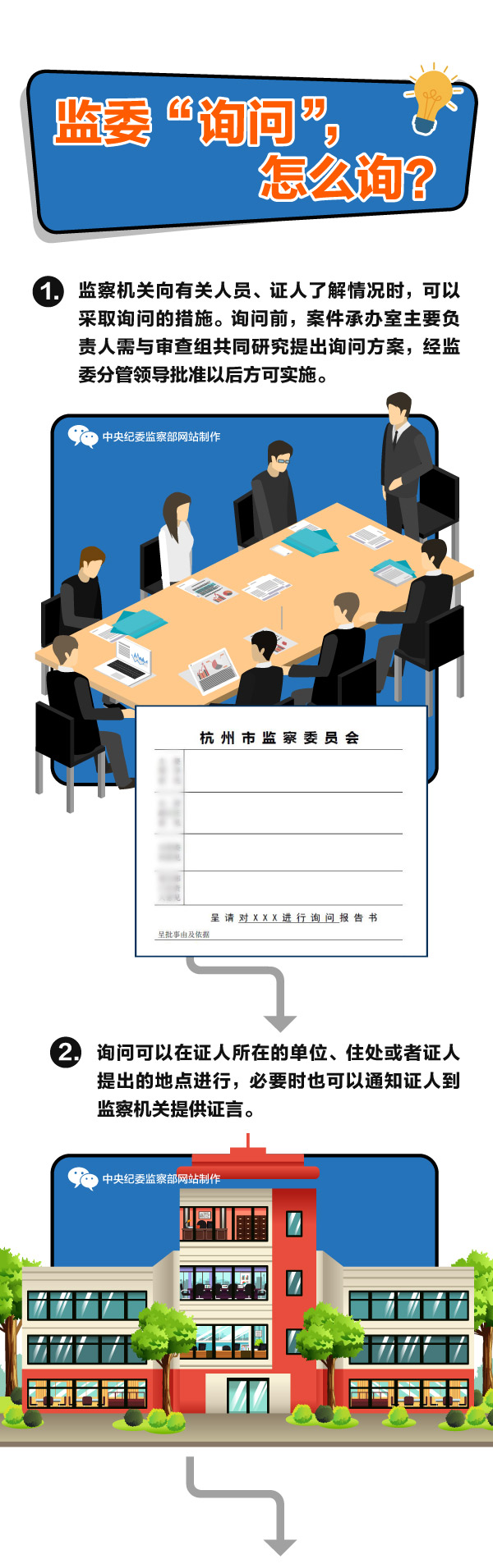 【图解】监委“询问”，怎么询？