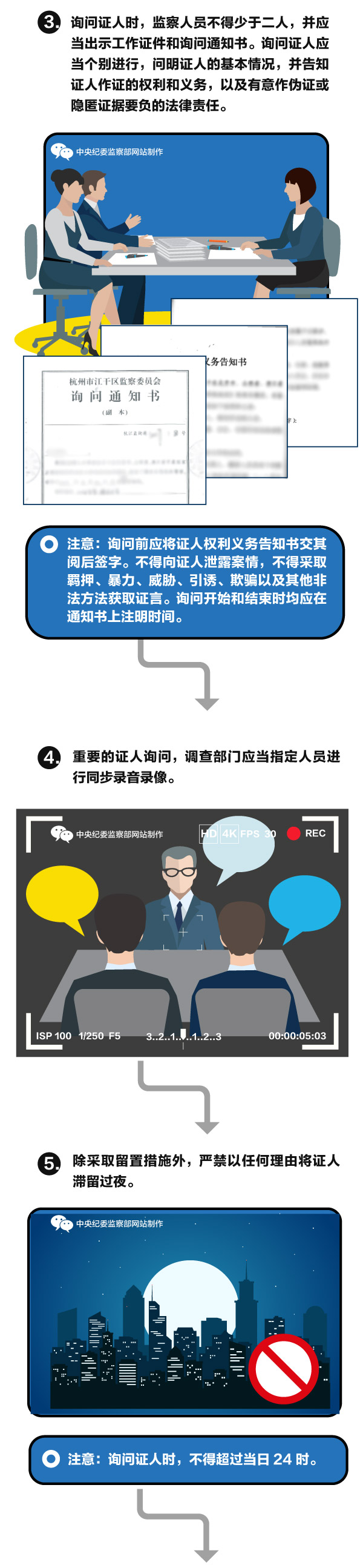 【图解】监委“询问”，怎么询？